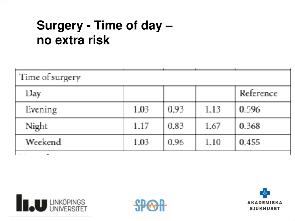 surgery time of day no extra risk