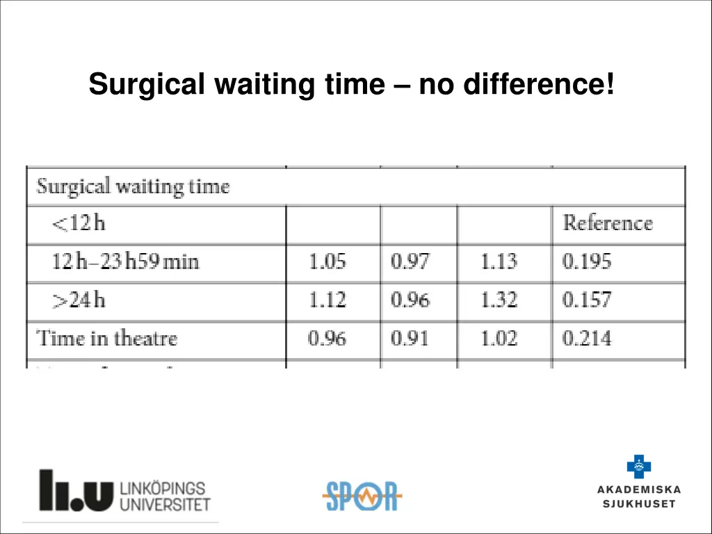 surgical waiting time no difference