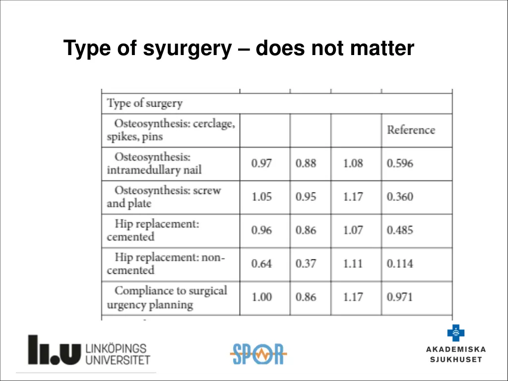 type of syurgery does not matter