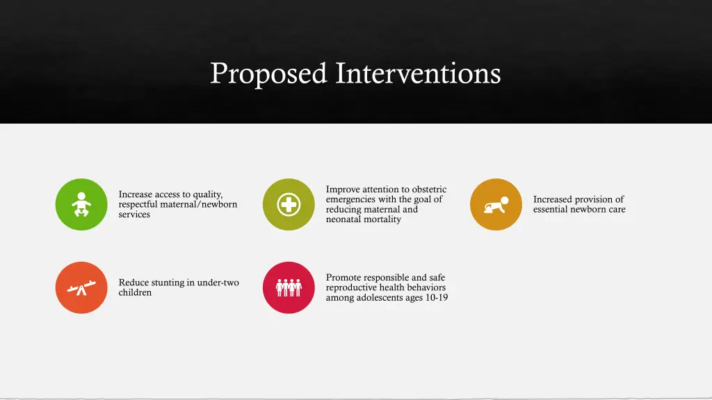 proposed interventions