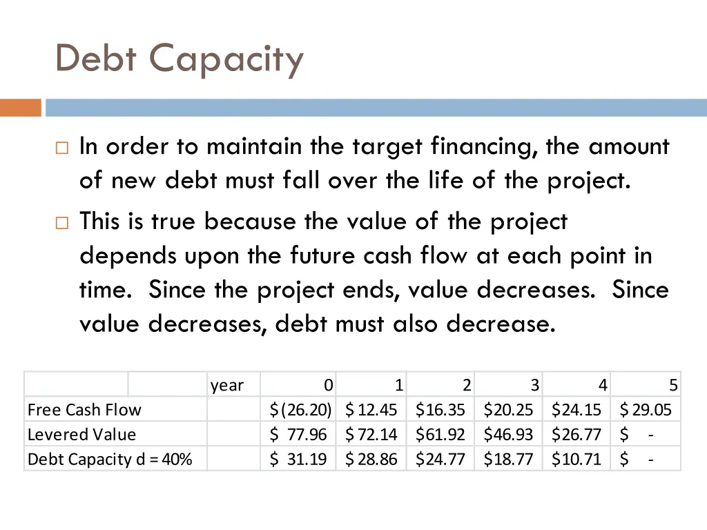 debt capacity