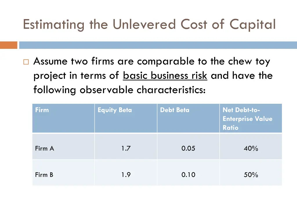 estimating the unlevered cost of capital 1