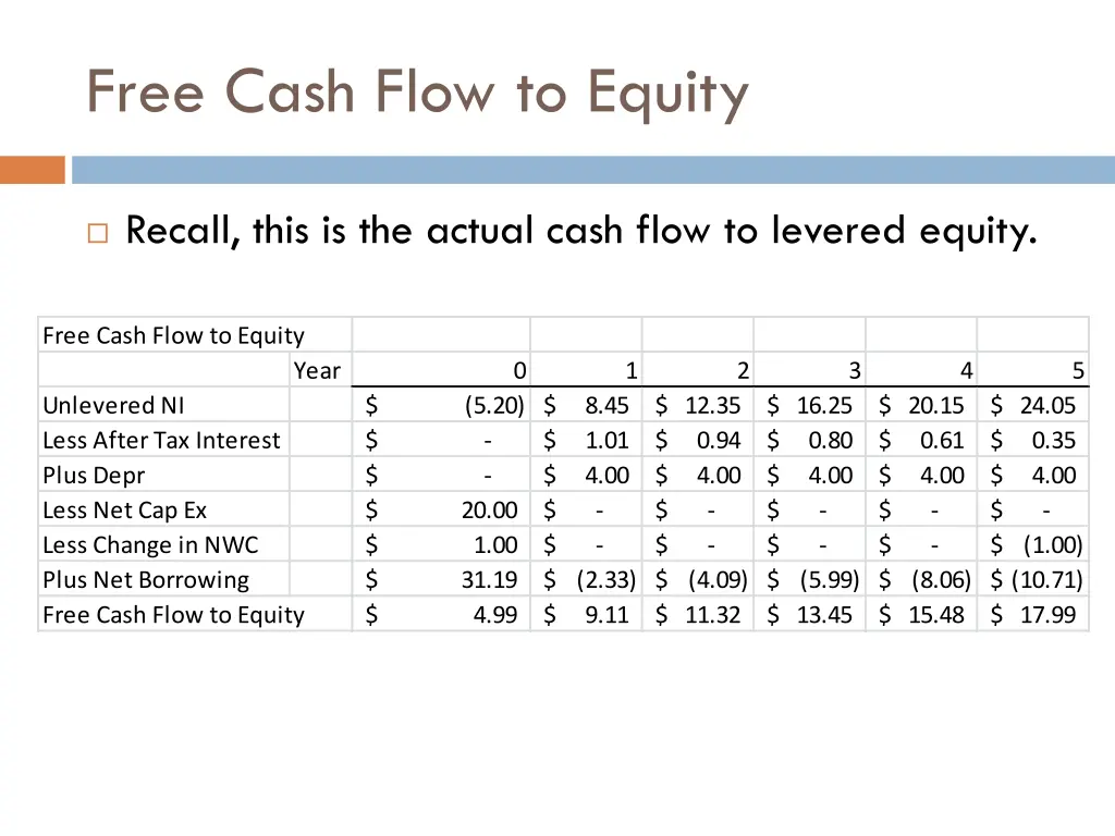 free cash flow to equity