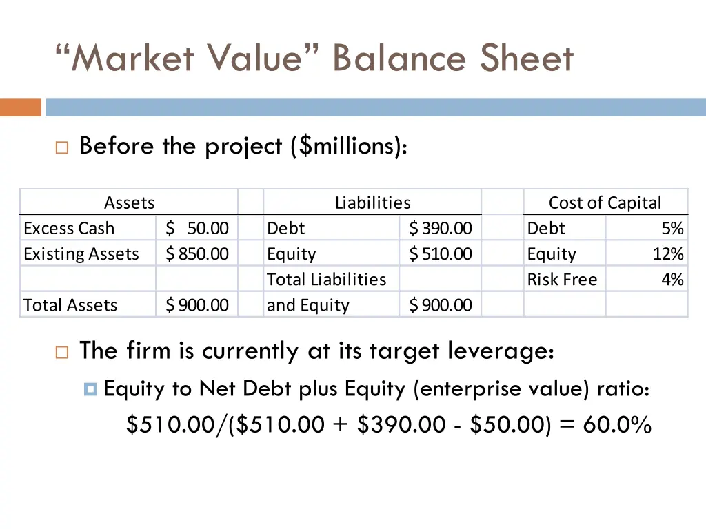 market value balance sheet