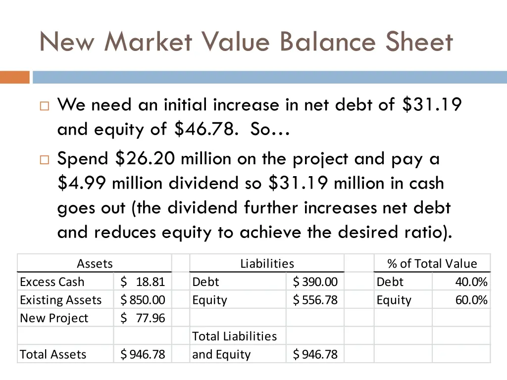 new market value balance sheet