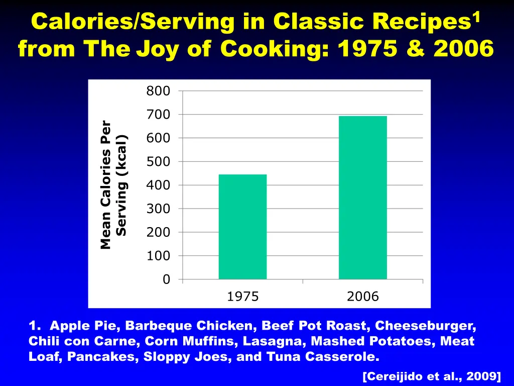 calories serving in classic recipes 1 from