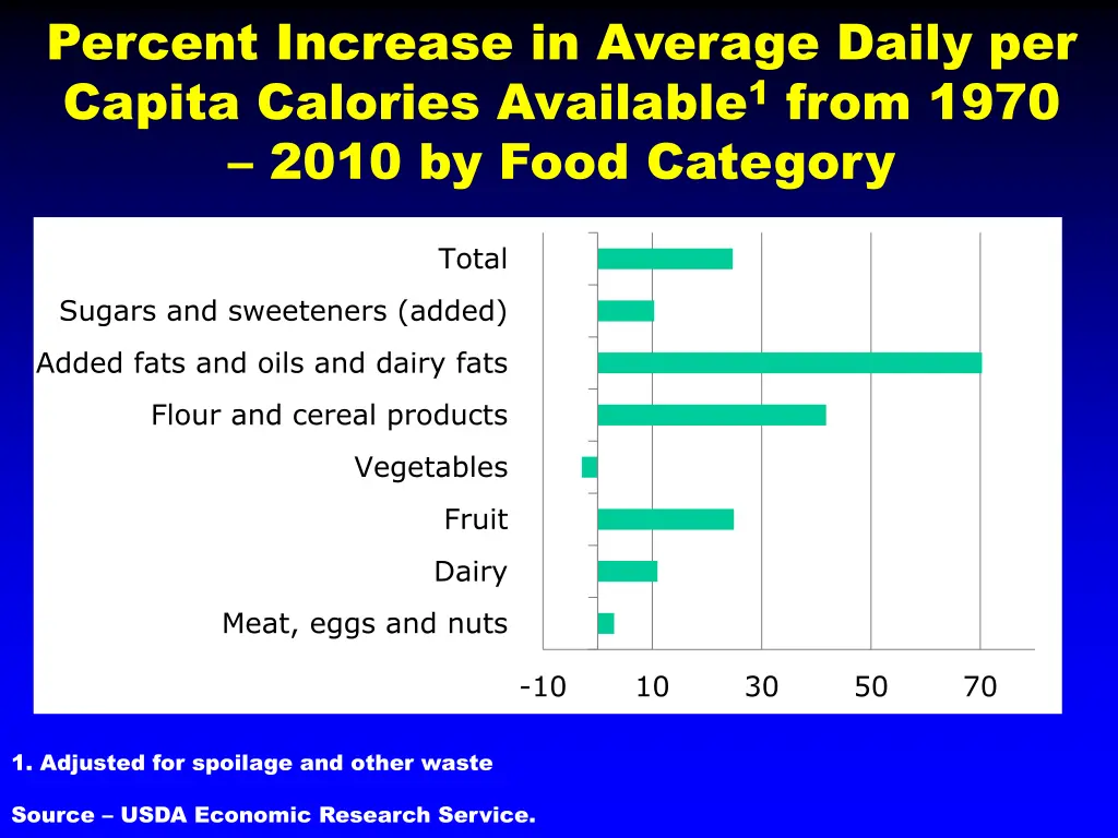 percent increase in average daily per capita