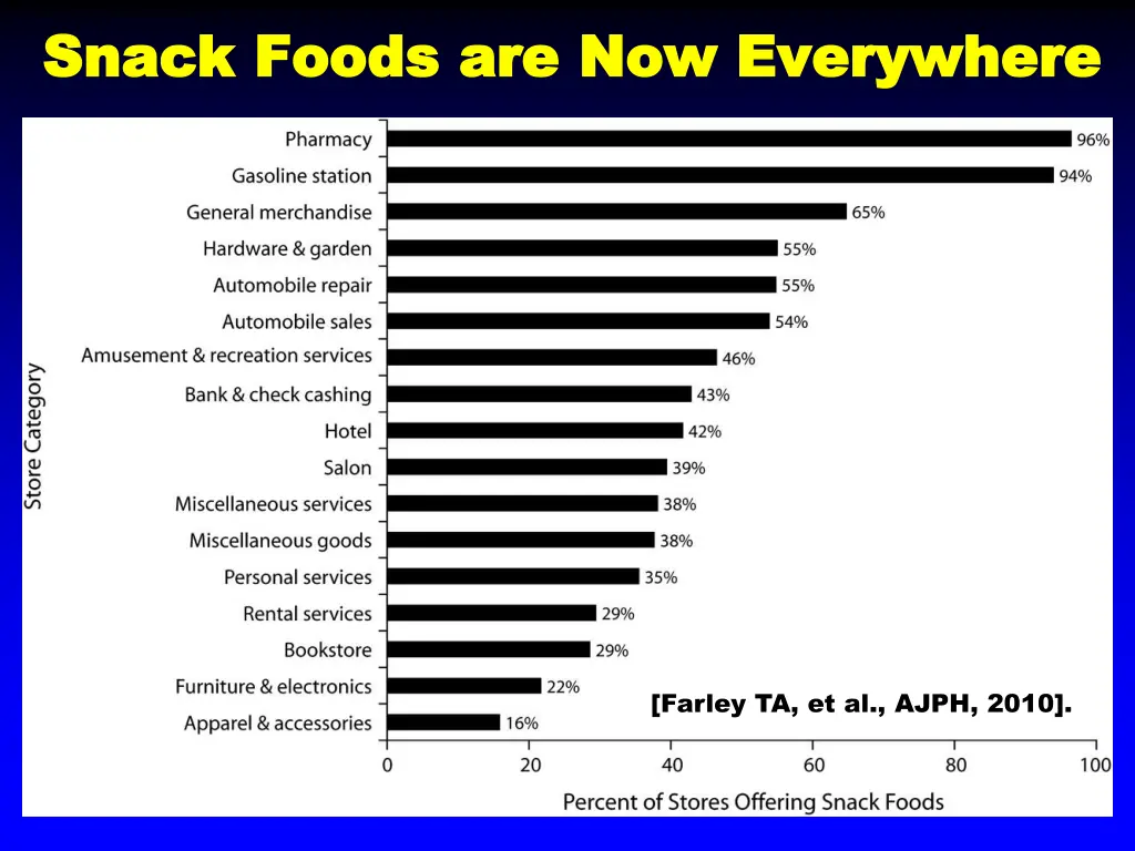 snack foods are now everywhere snack foods