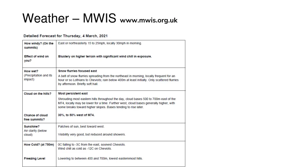 weather mwis www mwis org uk