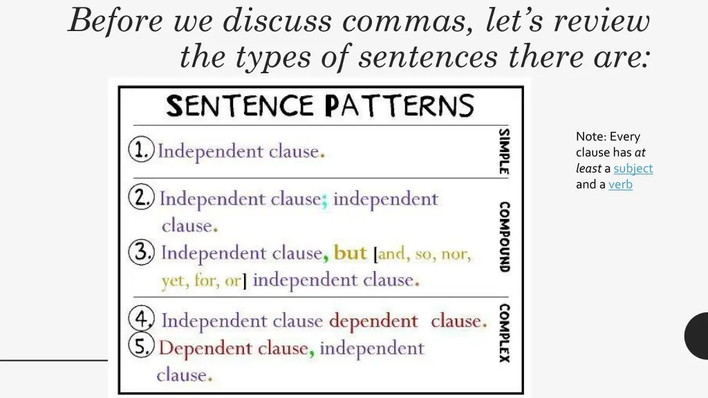 before we discuss commas let s review the types