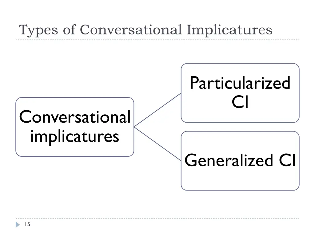 types of conversational implicatures