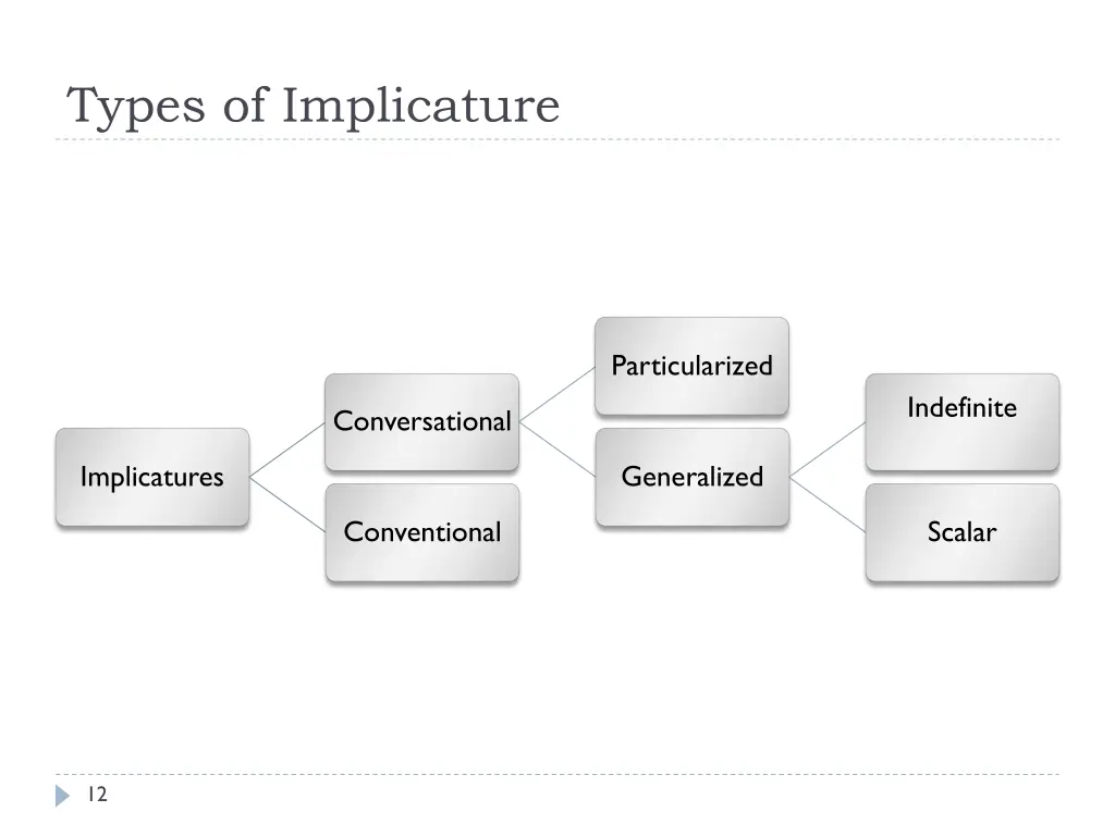 types of implicature 1