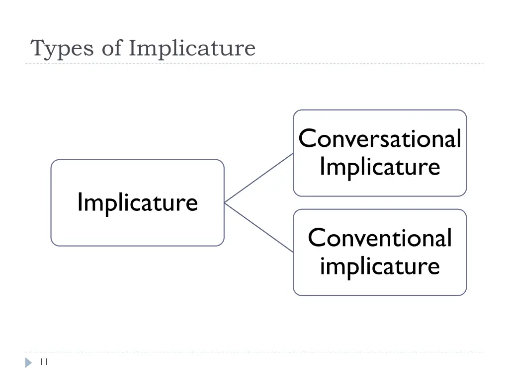 types of implicature