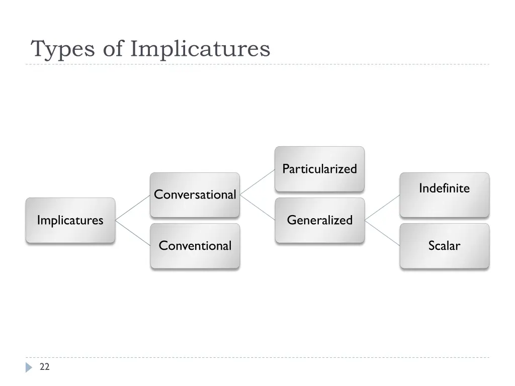 types of implicatures