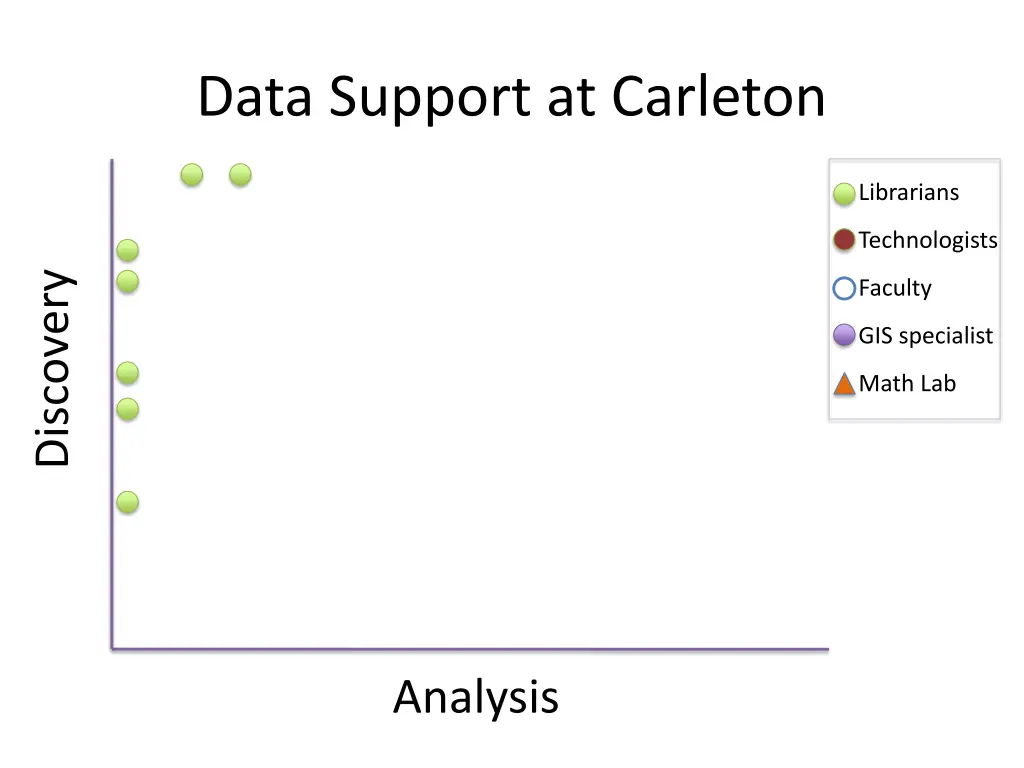 data support at carleton 1