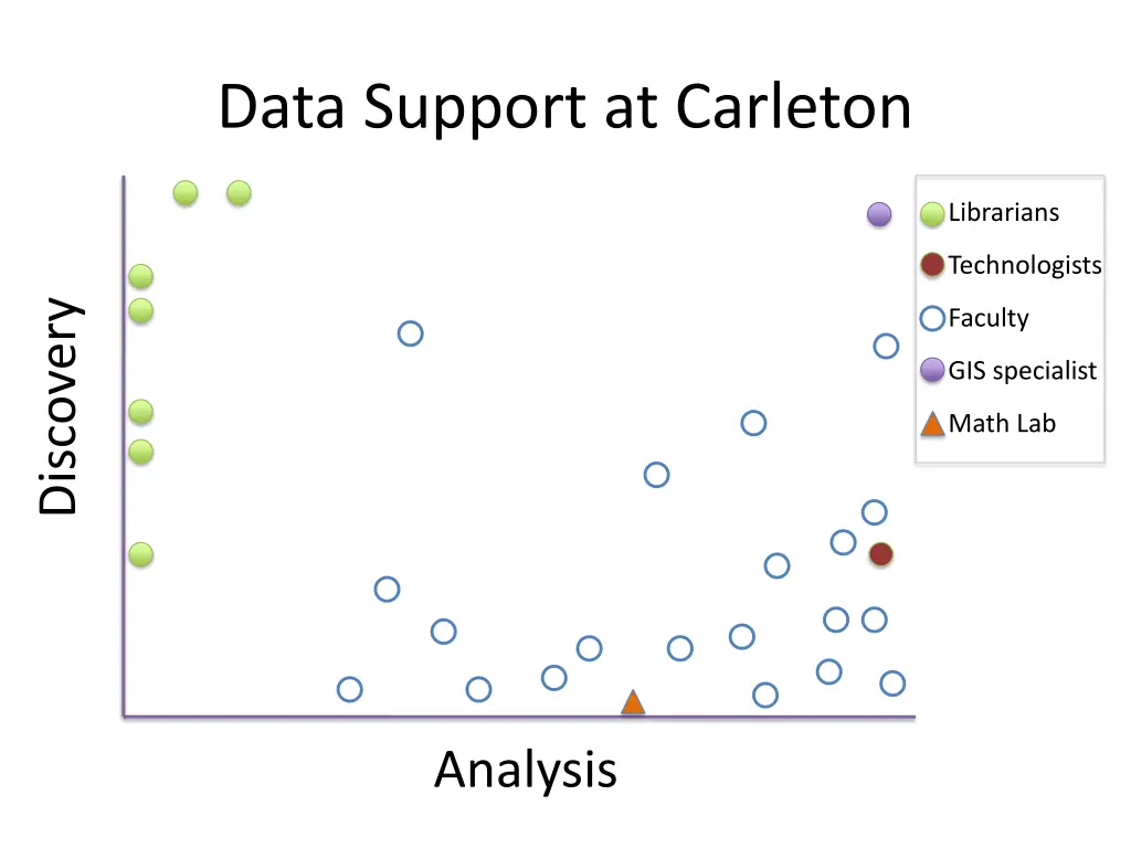 data support at carleton 5