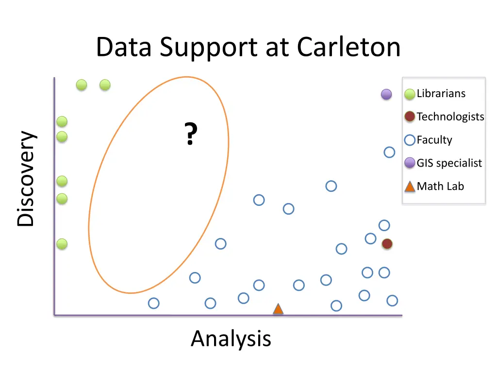 data support at carleton 6