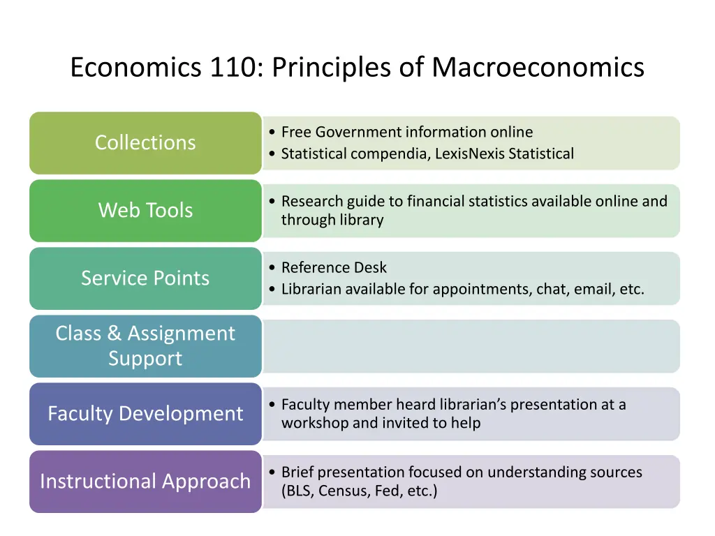 economics 110 principles of macroeconomics