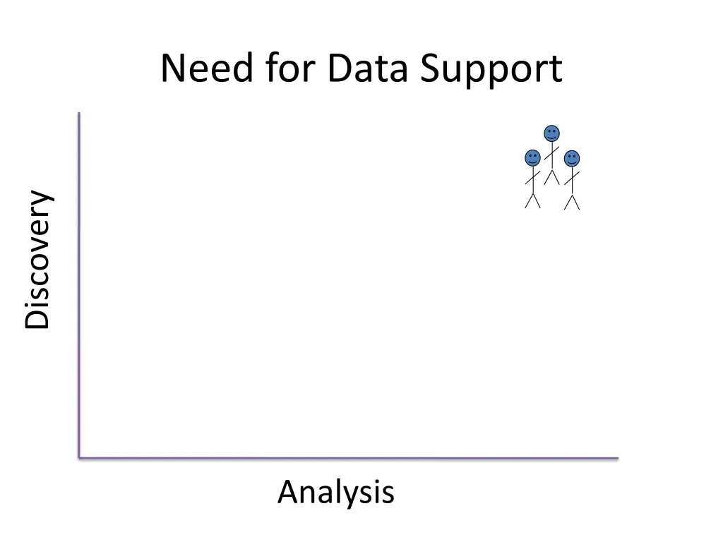 need for data support 1