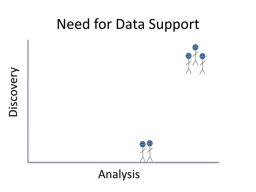 need for data support 2