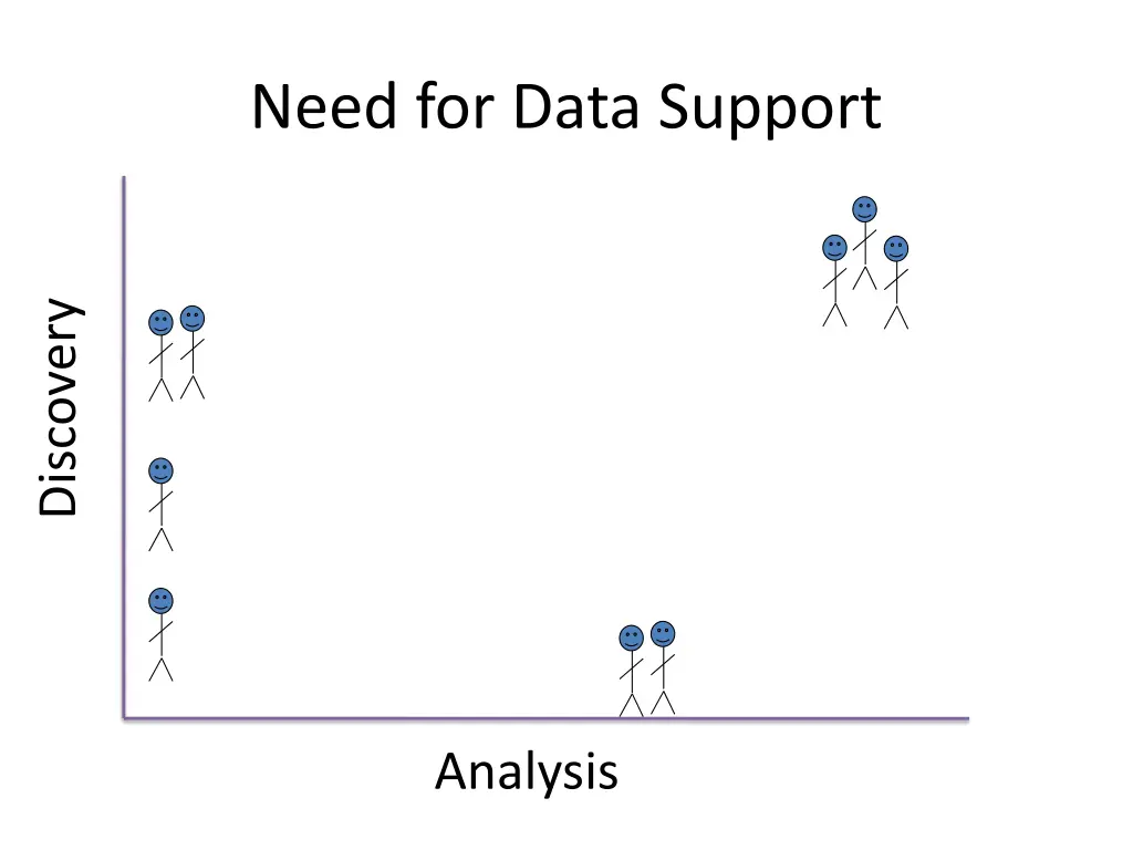 need for data support 3