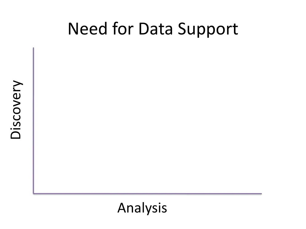 need for data support