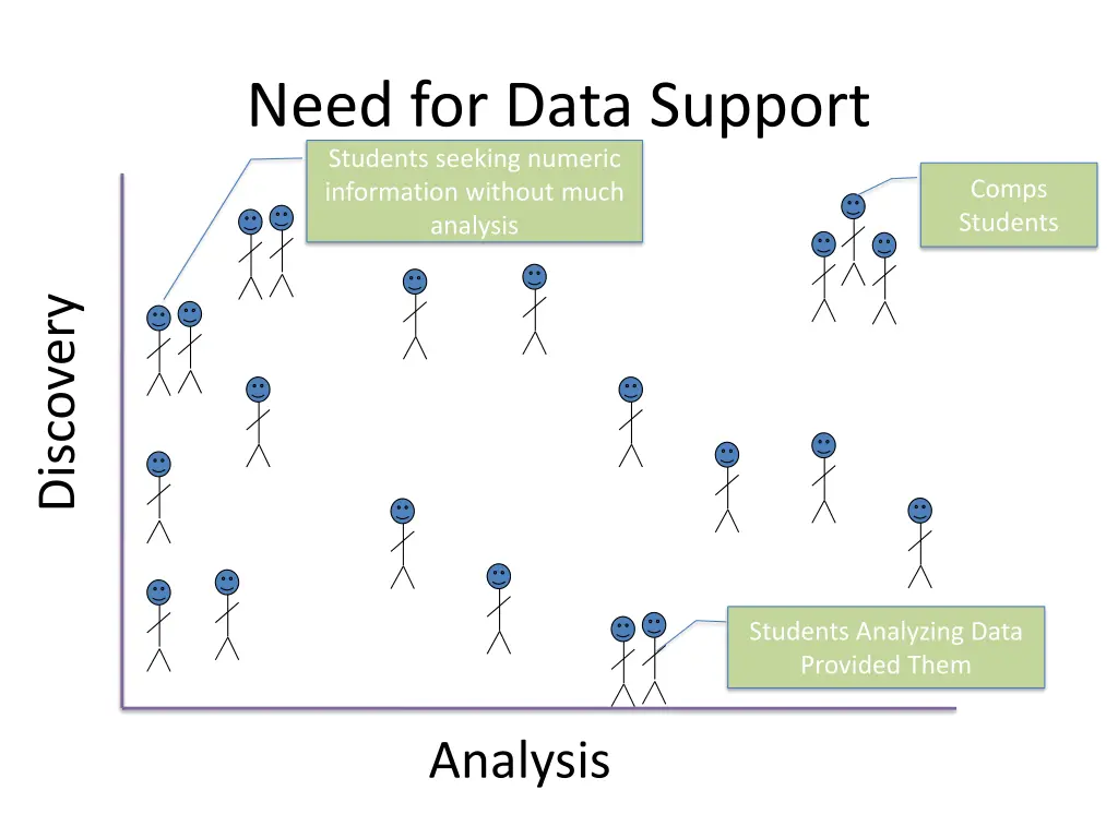 need for data support students seeking numeric