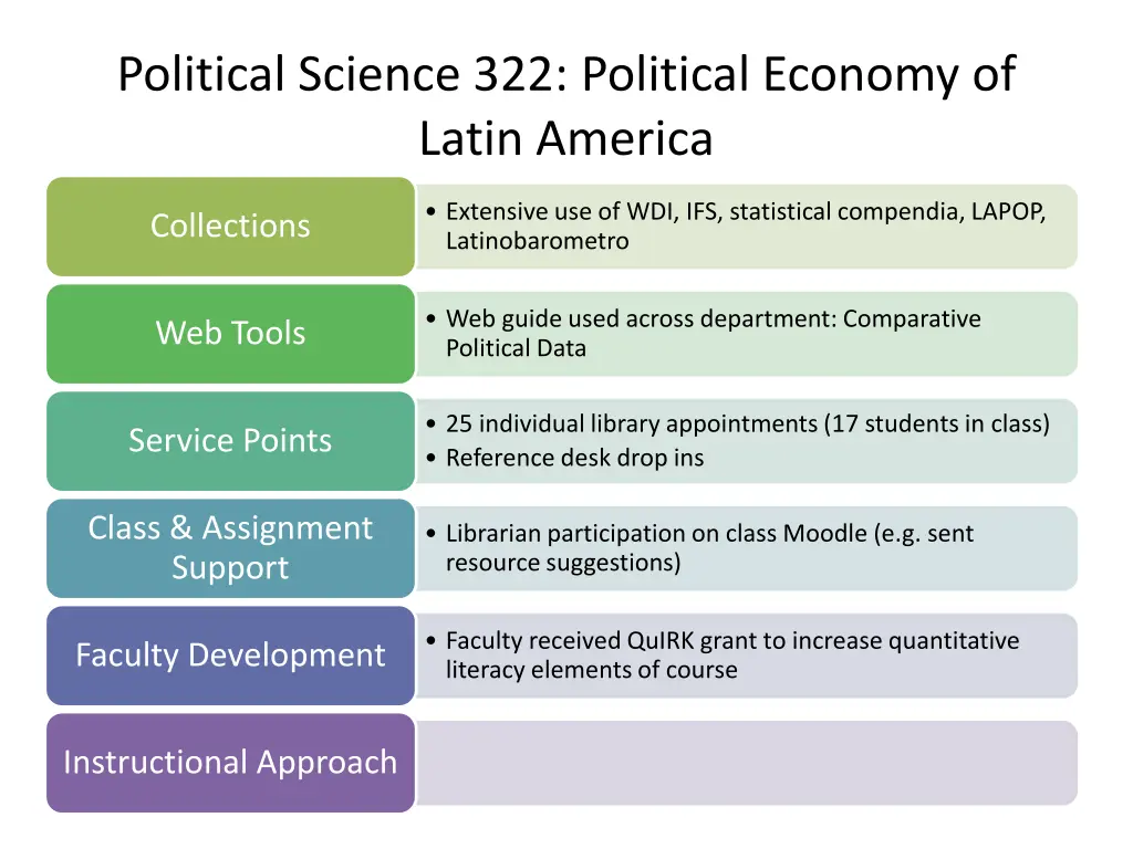 political science 322 political economy of latin