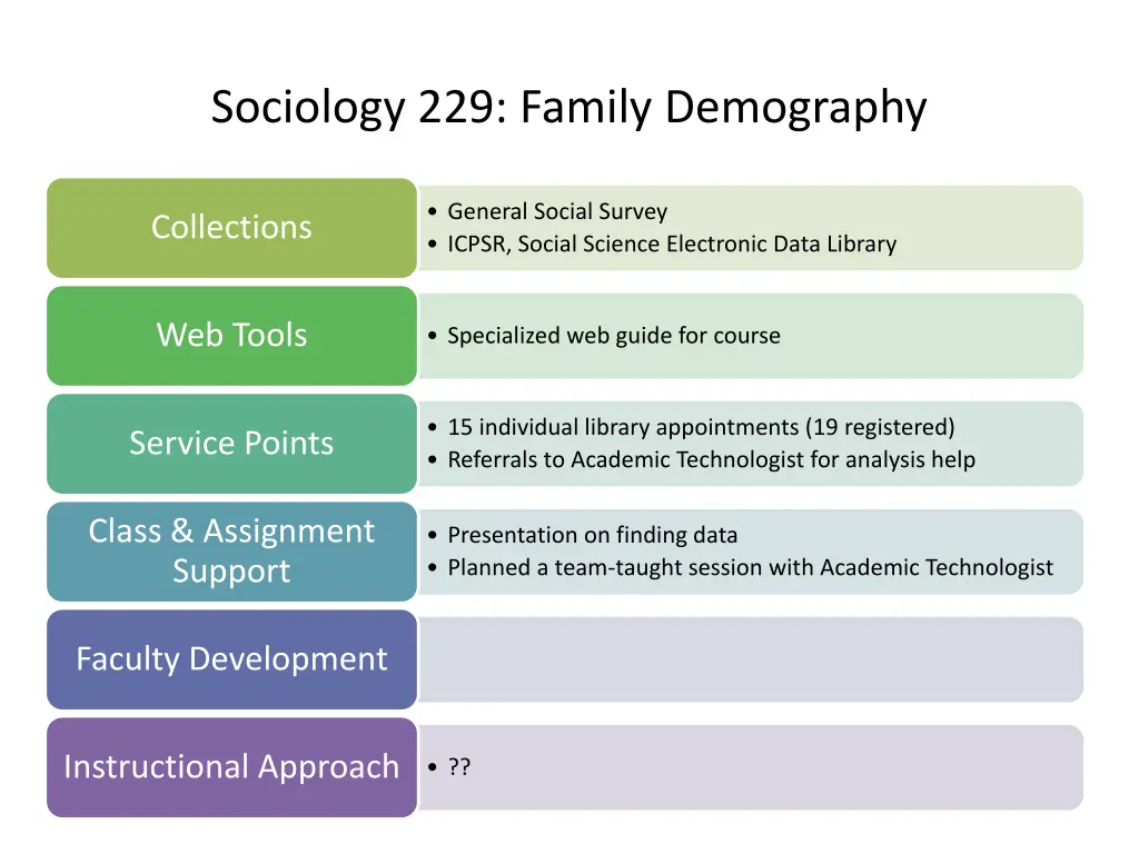 sociology 229 family demography