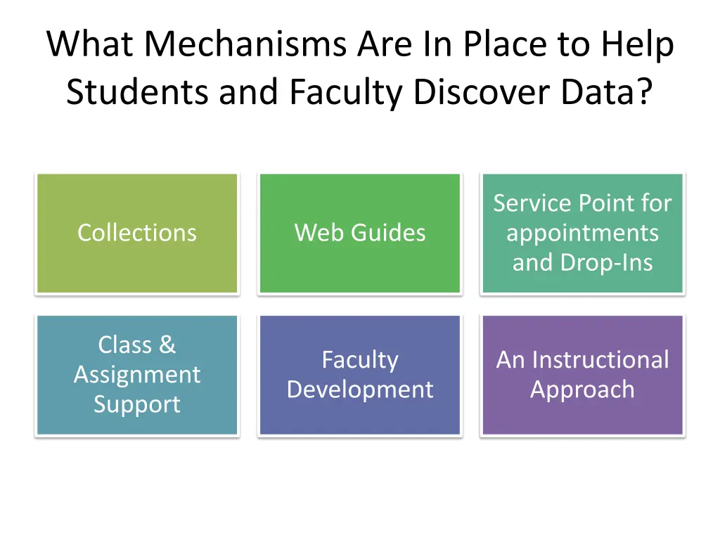 what mechanisms are in place to help students