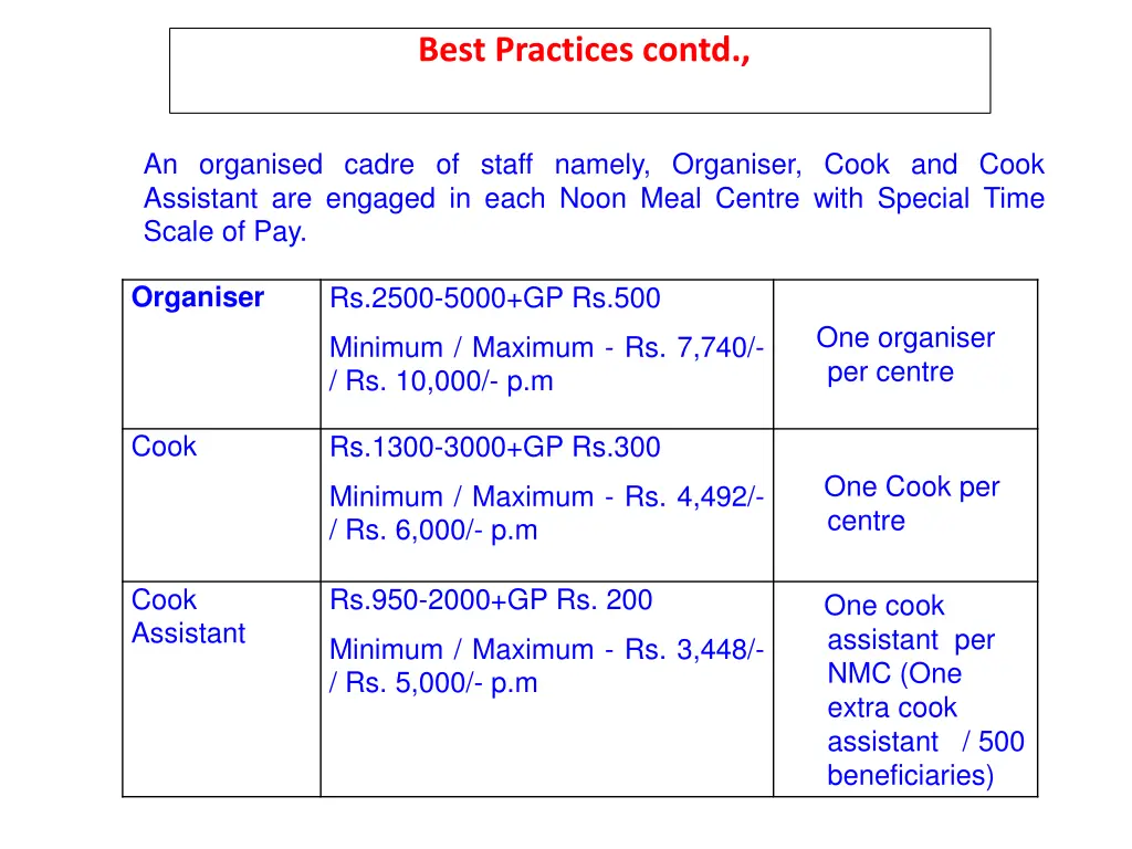 best practices contd 3