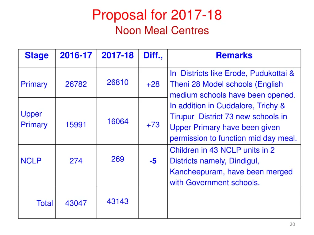 proposal for 2017 18