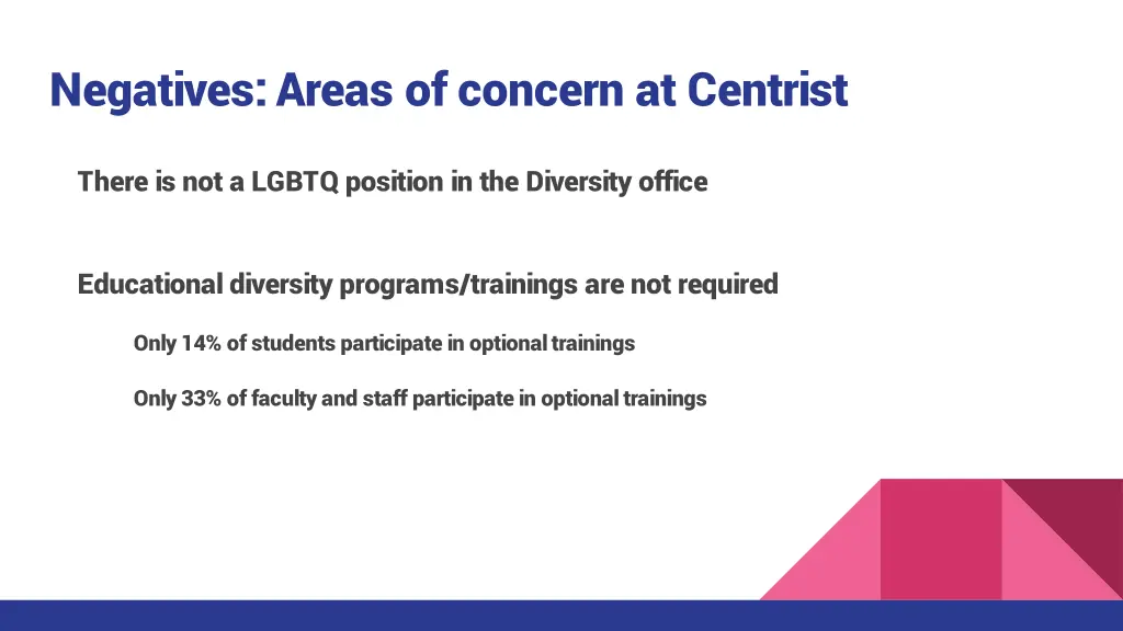 negatives areas of concern at centrist 1