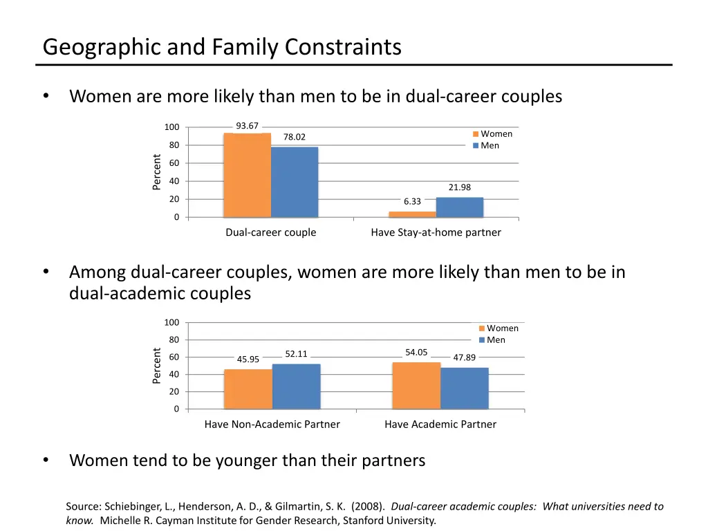 geographic and family constraints