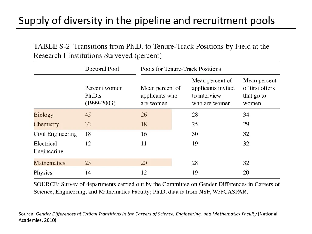 supply of diversity in the pipeline 4