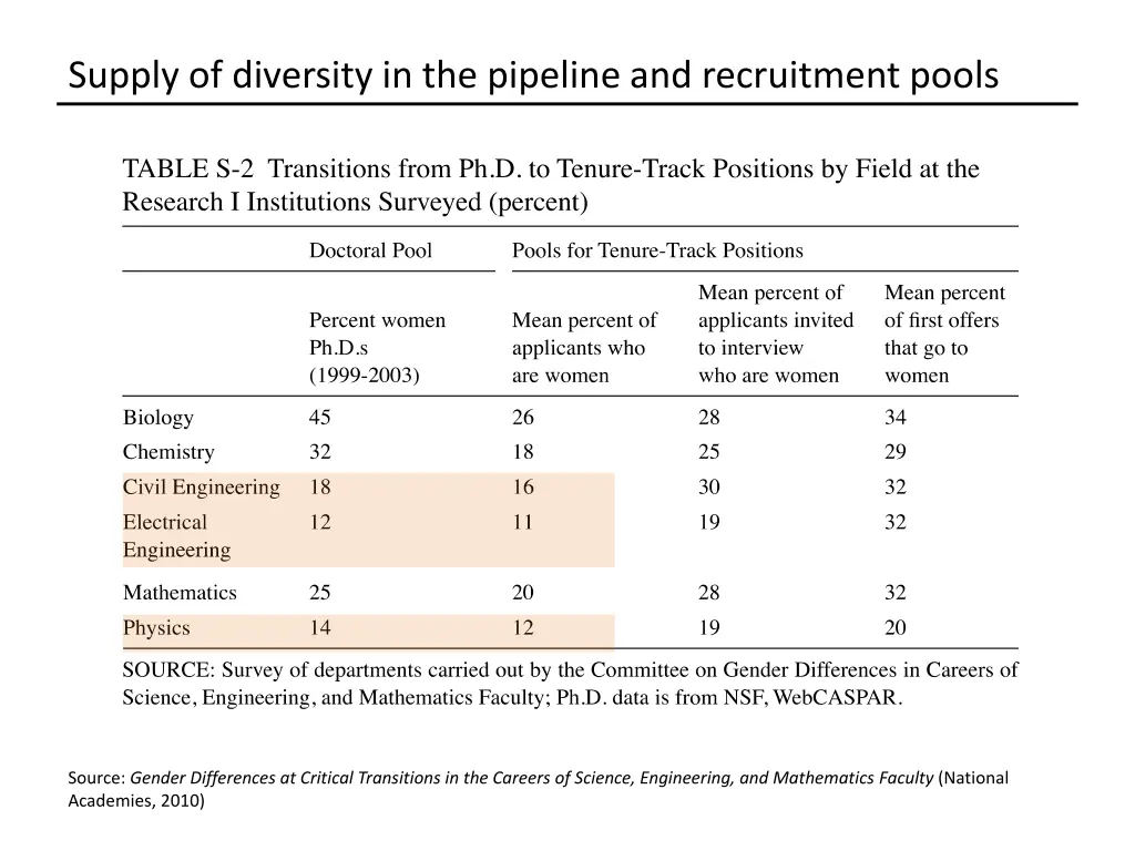 supply of diversity in the pipeline 5