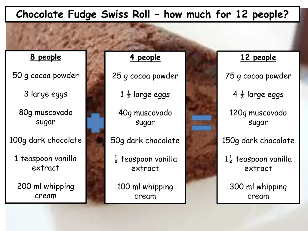 chocolate fudge swiss roll how much for 12 people