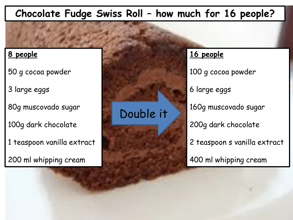 chocolate fudge swiss roll how much for 16 people