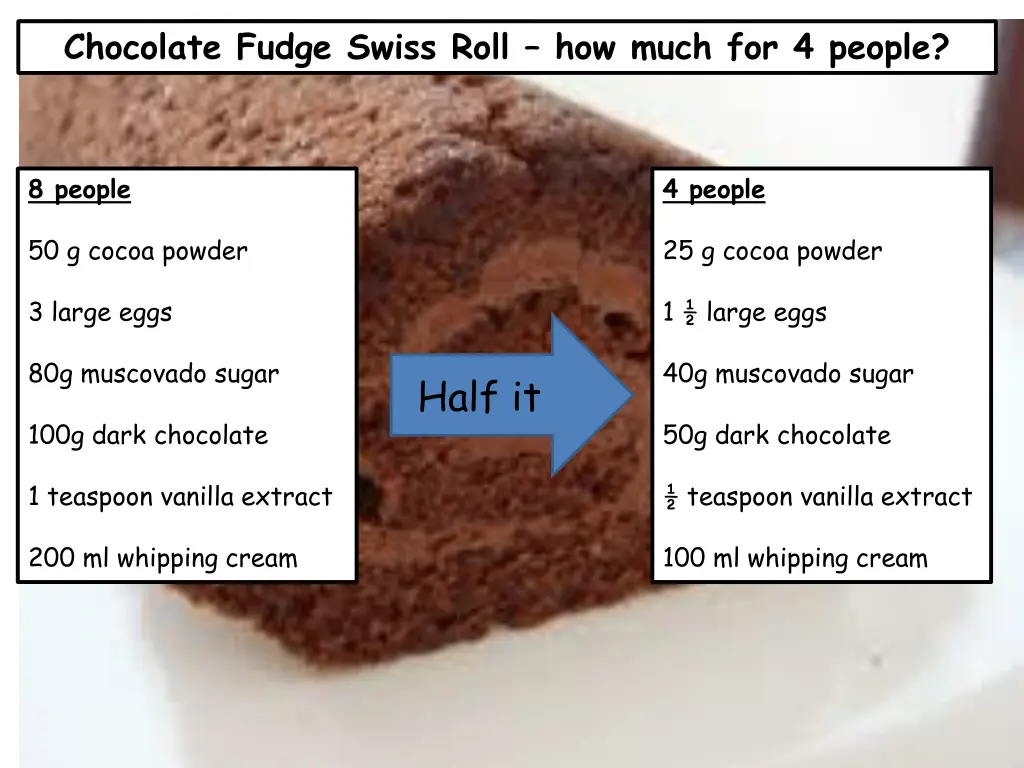 chocolate fudge swiss roll how much for 4 people