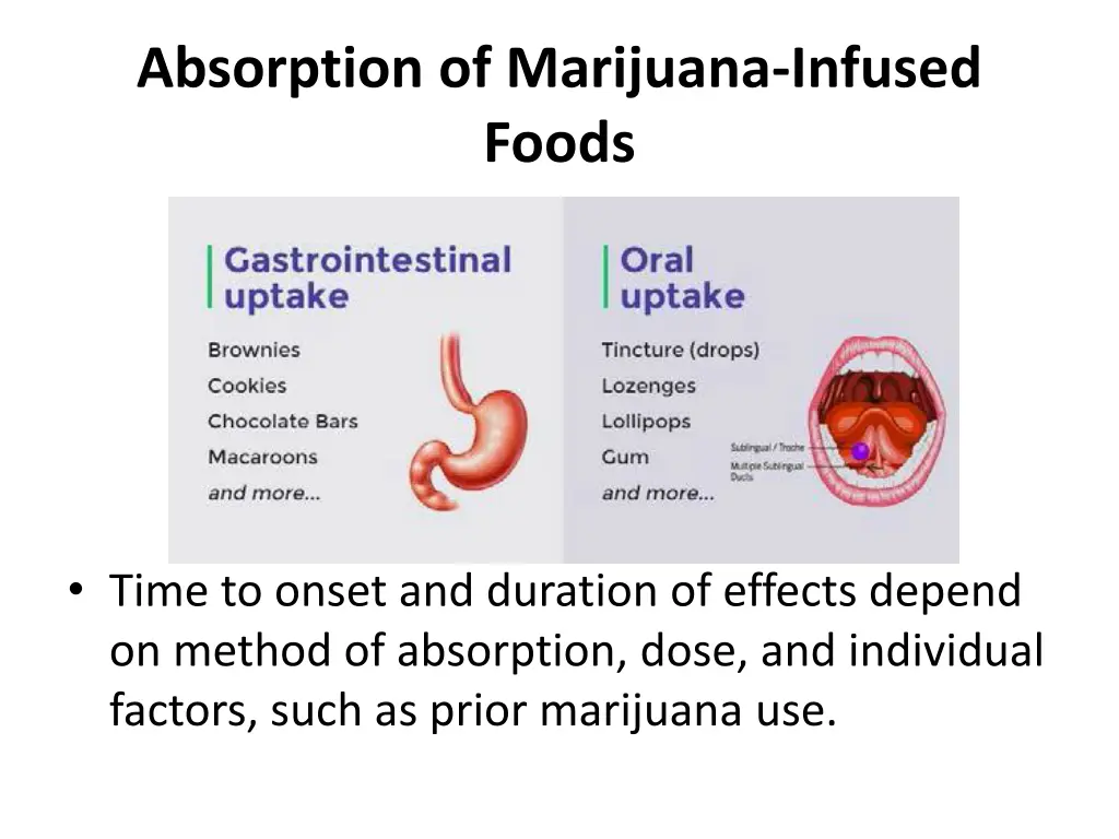 absorption of marijuana infused foods