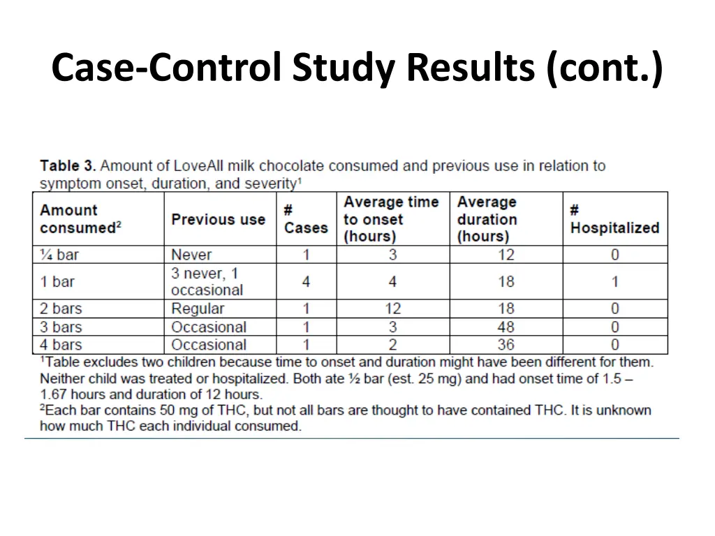 case control study results cont