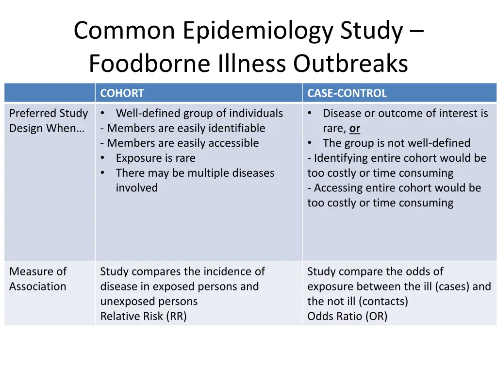 common epidemiology study foodborne illness