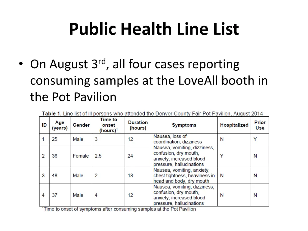 public health line list