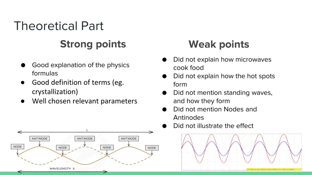 theoretical part