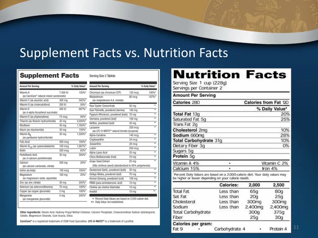 supplement facts vs nutrition facts