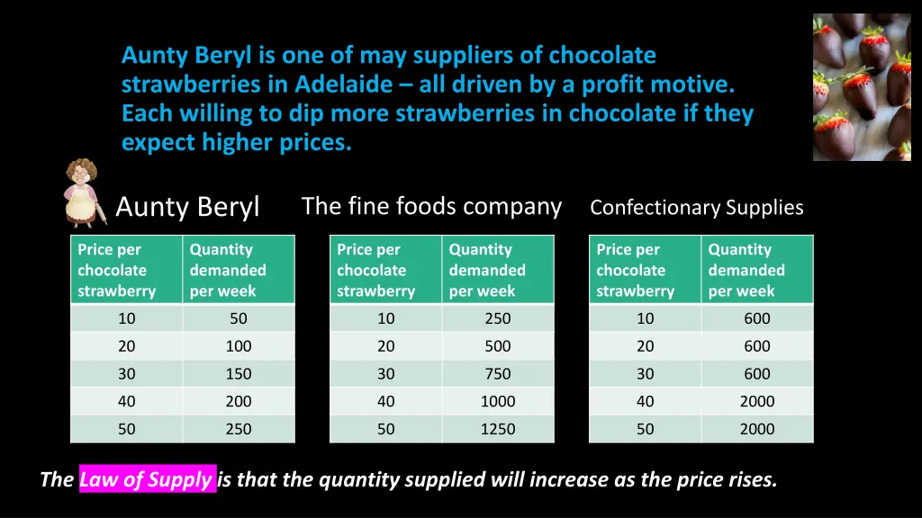 aunty beryl is one of may suppliers of chocolate