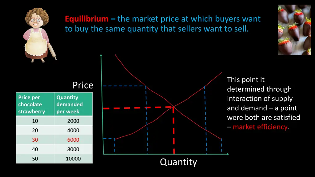 equilibrium the market price at which buyers want 1