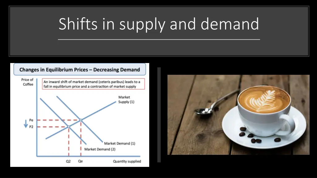 shifts in supply and demand 1