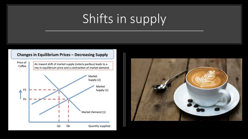 shifts in supply