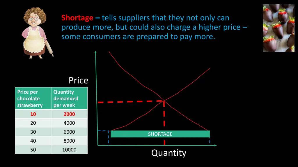 shortage tells suppliers that they not only